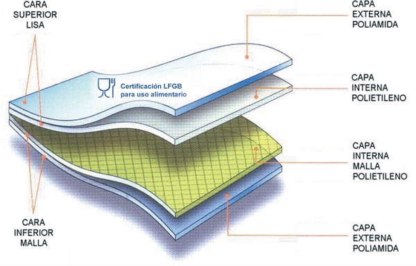 Pack 2 unidades Rollo Envasado Al Vacio 15x600 cm