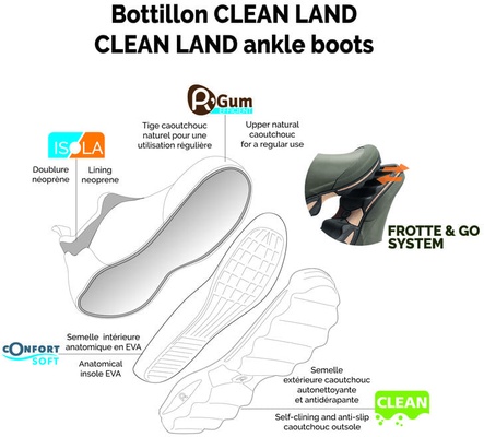 Rouchette Botin Neopreno Clean Land N�40
