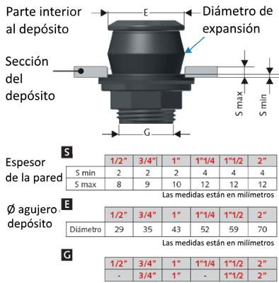 Racord Deposito R/m 1 y 1/4'' Epdm