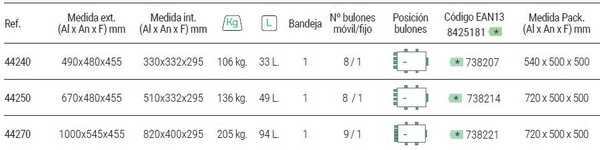 Caja Fuerte Sobreponer Perfect Grado 1 1000x545x455
