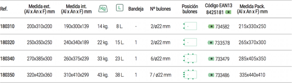 Caja Fuerte Sobreponer Plus c Llave 270x385x300