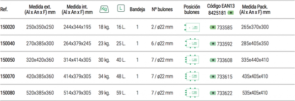 Caja Fuerte Sobreponer Evolution 320x420x360