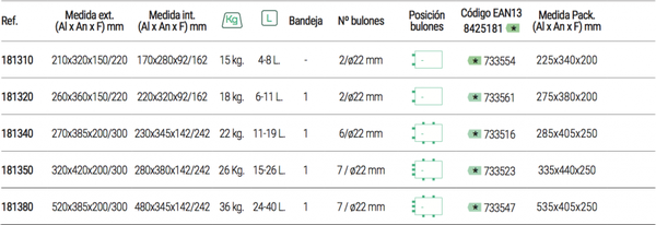 Caja Fuerte Empotrar Plus Llave 270x385x200-300