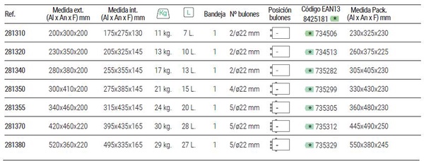 Caja Fuerte Empotrar Ideal 10 200x300x200