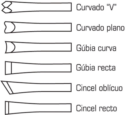 Gubia Carpintero Juego 6 Piezas Ratio