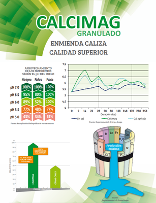 Cal Agricola Granulada Calcimag 25 Kg