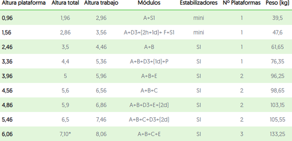 Andamio Roller Profesional Aluminio Modulo E solo base