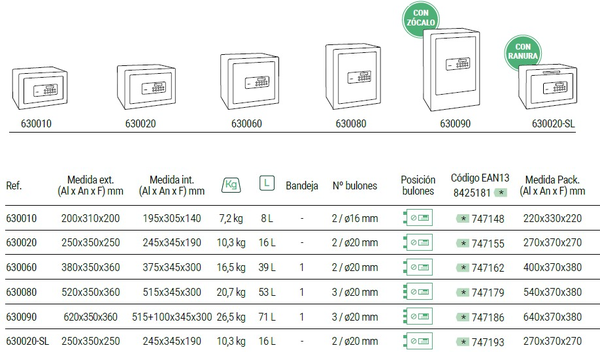Caja Fuerte Sobreponer Kuro 380x350x360