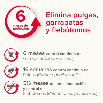 Pack 2 Unidades Canishield Collar Antiparasitario Perro Grande - 65cm