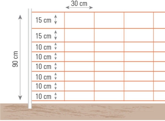 Malla Electrificada Ovejas Ukal 90 cm 50 Metros