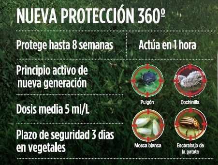 Insecticida Sistemico Sanium 100 Ml