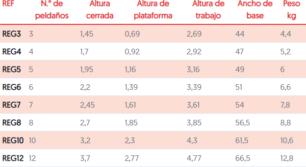 Escalera Regina 10 Pelda�os Svelt